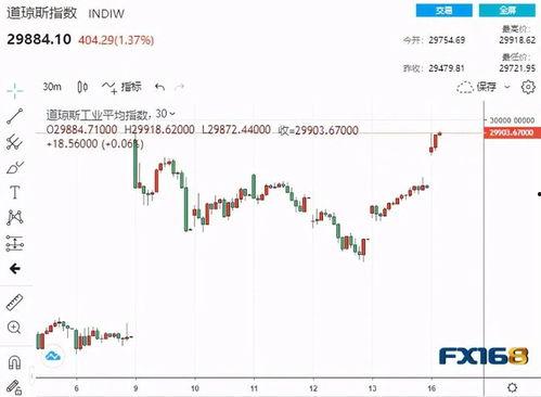 美国股市最新爆料,最新爆料揭示市场动向与潜在热点  第3张